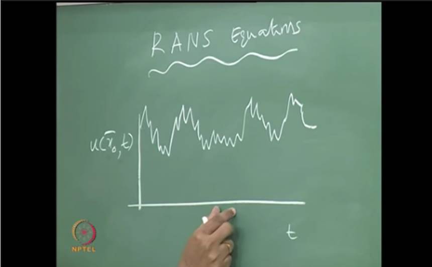 http://study.aisectonline.com/images/Mod-06 Lec-34 Turbulence,Characteri stics of turbulent flow,Dealing with fluctuations.jpg